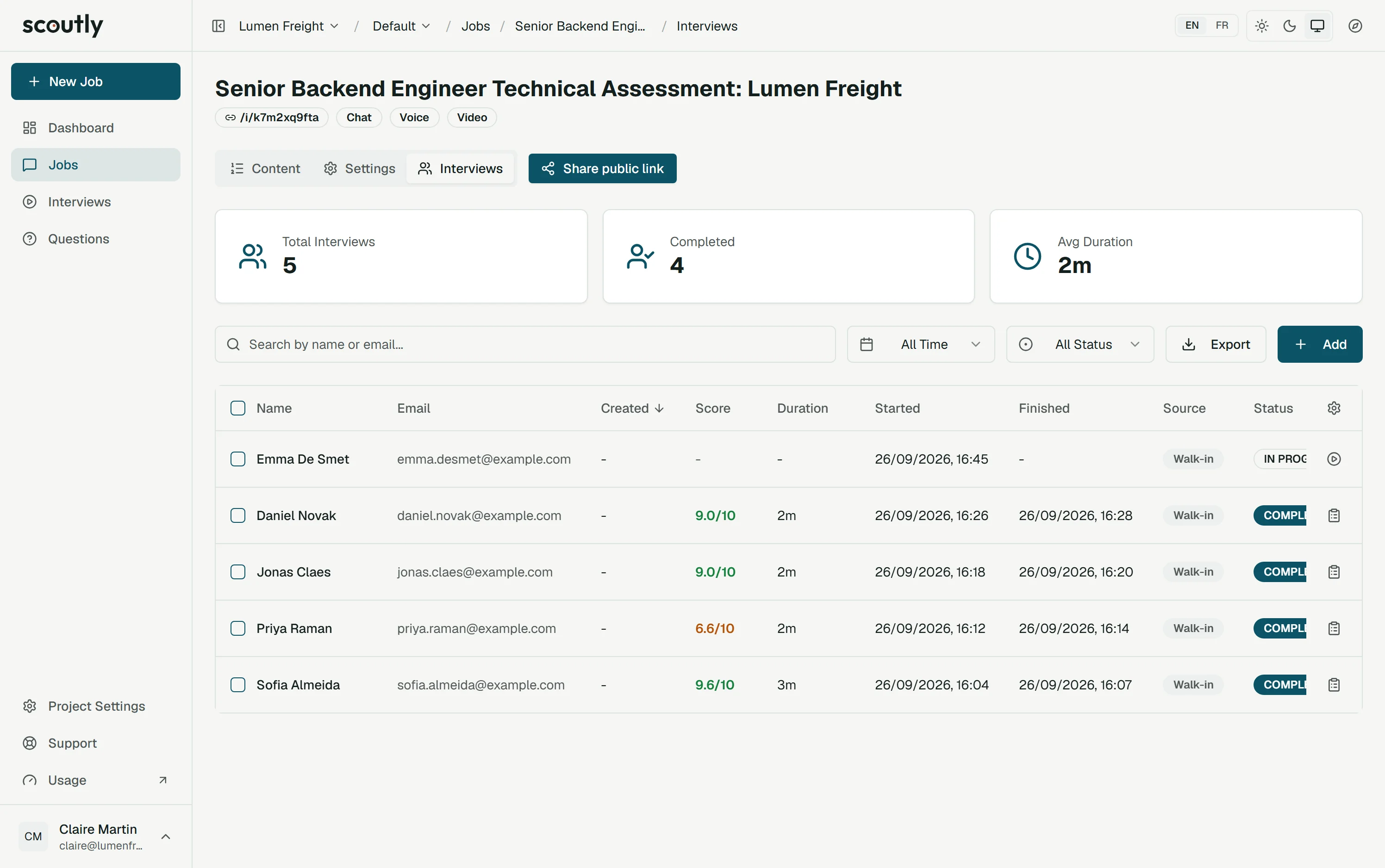 The job's interviews tab listing five candidates with their scores, durations and status